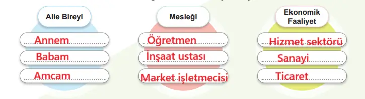 6. Sınıf Sosyal Bilgiler Ders Kitabı Sayfa 65 Cevapları MEB Yayınları