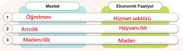 6. Sınıf Sosyal Bilgiler Ders Kitabı Sayfa 66 Cevapları MEB Yayınları