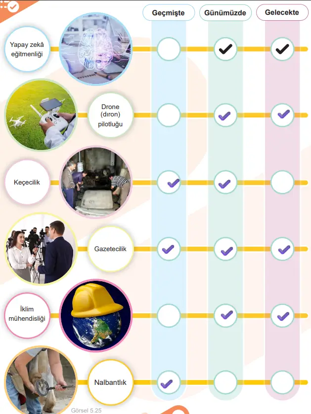 6. Sınıf Sosyal Bilgiler Ders Kitabı Sayfa 73 Cevapları MEB Yayınları