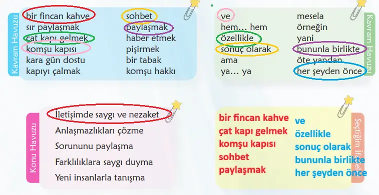 6. Sınıf Türkçe Ders Kitabı 12-15-16-17-18-19-20-21-22-23-24-25. Sayfa Cevapları 2. KİTAP 6. Sınıf Türkçe Ders Kitabı Sayfa 18 Cevapları MEB Yayınları