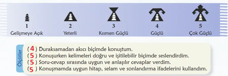 6. Sınıf Türkçe Ders Kitabı 12-15-16-17-18-19-20-21-22-23-24-25. Sayfa Cevapları 2. KİTAP 6. Sınıf Türkçe Ders Kitabı Sayfa 19 Cevapları MEB Yayınları