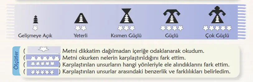 6. Sınıf Türkçe Ders Kitabı Sayfa 28 Cevapları MEB Yayınları