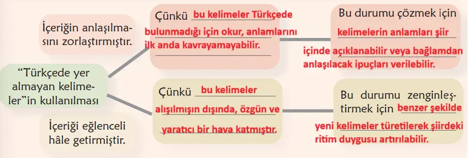 6. Sınıf Türkçe Ders Kitabı Sayfa 39 Cevapları MEB Yayınları
