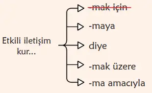 6. Sınıf Türkçe Ders Kitabı Sayfa 43 Cevapları MEB Yayınları
