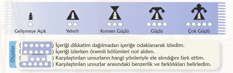 6. Sınıf Türkçe Ders Kitabı 48-49-50-51-52-53-54-55-56. Sayfa Cevapları 2. KİTAP 6. Sınıf Türkçe Ders Kitabı Sayfa 48 Cevapları MEB Yayınları