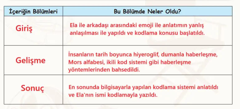 6. Sınıf Türkçe Ders Kitabı 48-49-50-51-52-53-54-55-56. Sayfa Cevapları 2. KİTAP 6. Sınıf Türkçe Ders Kitabı Sayfa 49 Cevapları MEB Yayınları