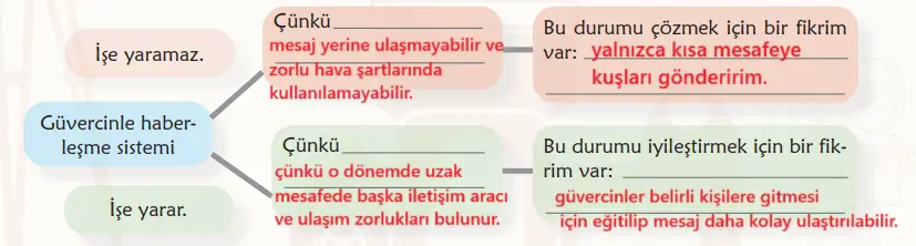 6. Sınıf Türkçe Ders Kitabı 48-49-50-51-52-53-54-55-56. Sayfa Cevapları 2. KİTAP 6. Sınıf Türkçe Ders Kitabı Sayfa 50 Cevapları MEB Yayınları