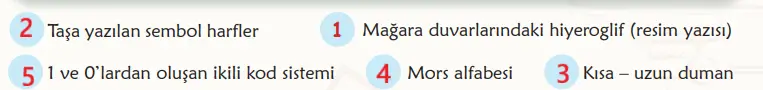 6. Sınıf Türkçe Ders Kitabı 48-49-50-51-52-53-54-55-56. Sayfa Cevapları 2. KİTAP 6. Sınıf Türkçe Ders Kitabı Sayfa 50 Cevapları MEB Yayınları