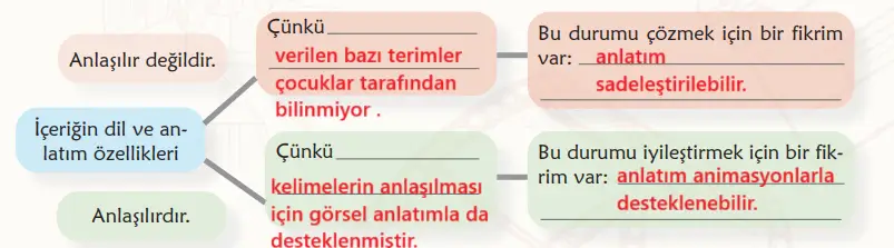 6. Sınıf Türkçe Ders Kitabı 48-49-50-51-52-53-54-55-56. Sayfa Cevapları 2. KİTAP 6. Sınıf Türkçe Ders Kitabı Sayfa 51 Cevapları MEB Yayınları