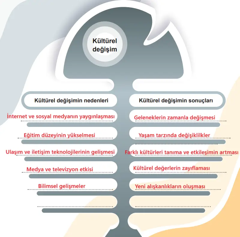 6. Sınıf Sosyal Bilgiler Ders Kitabı 94-95-96-97-98-99. Sayfa Cevapları 2. KİTAP 6. Sınıf Sosyal Bilgiler Ders Kitabı Sayfa 95 Cevapları MEB Yayınları