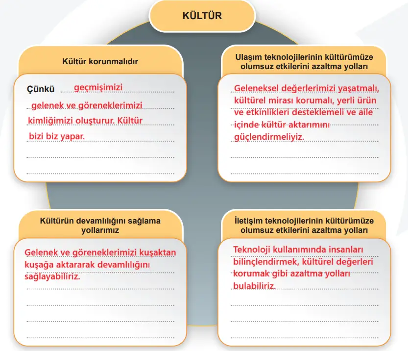 6. Sınıf Sosyal Bilgiler Ders Kitabı 94-95-96-97-98-99. Sayfa Cevapları 2. KİTAP 6. Sınıf Sosyal Bilgiler Ders Kitabı Sayfa 97 Cevapları MEB Yayınları
