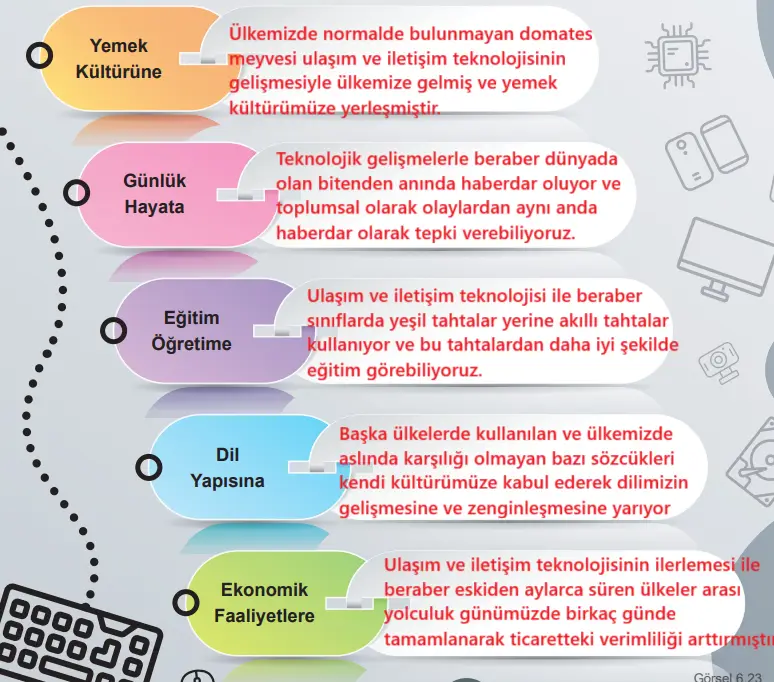 6. Sınıf Sosyal Bilgiler Ders Kitabı 94-95-96-97-98-99. Sayfa Cevapları 2. KİTAP 6. Sınıf Sosyal Bilgiler Ders Kitabı Sayfa 98 Cevapları MEB Yayınları