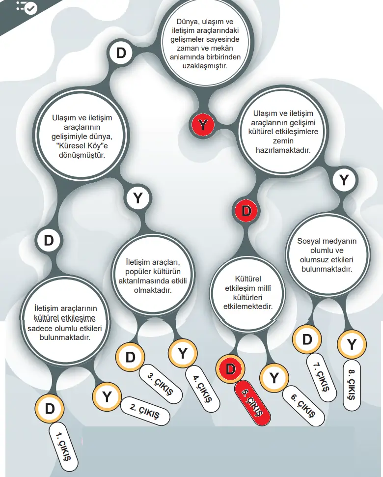 6. Sınıf Sosyal Bilgiler Ders Kitabı 94-95-96-97-98-99. Sayfa Cevapları 2. KİTAP 6. Sınıf Sosyal Bilgiler Ders Kitabı Sayfa 99 Cevapları MEB Yayınları