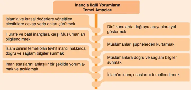 7. Sınıf Din Kültürü Ders Kitabı Sayfa 119 Cevapları Erkad Yayıncılık
