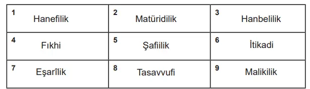 7. Sınıf Din Kültürü Ders Kitabı Sayfa 126 Cevapları MEB Yayınları