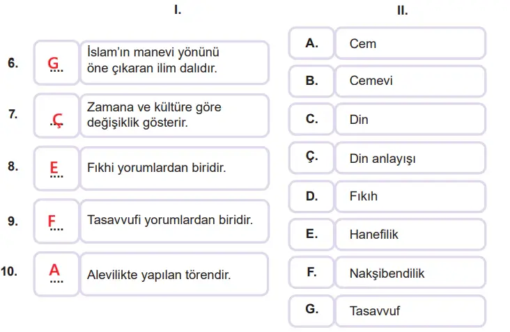 7. Sınıf Din Kültürü Ders Kitabı Sayfa 138 Cevapları MEB Yayınları