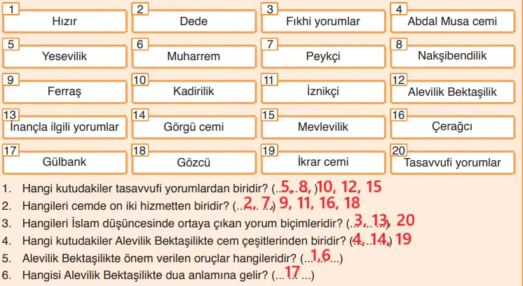 7. Sınıf Din Kültürü Ders Kitabı Sayfa 142 Cevapları Erkad Yayıncılık
