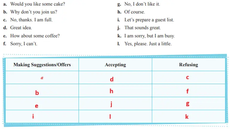 7. Sınıf İngilizce Ders Kitabı 100-101-102-103-104-105-106. Sayfa Cevapları SDR İpekyolu Yayıncılık 7. Sınıf İngilizce Ders Kitabı Sayfa 104 Cevapları SDR İpekyolu Yayıncılık