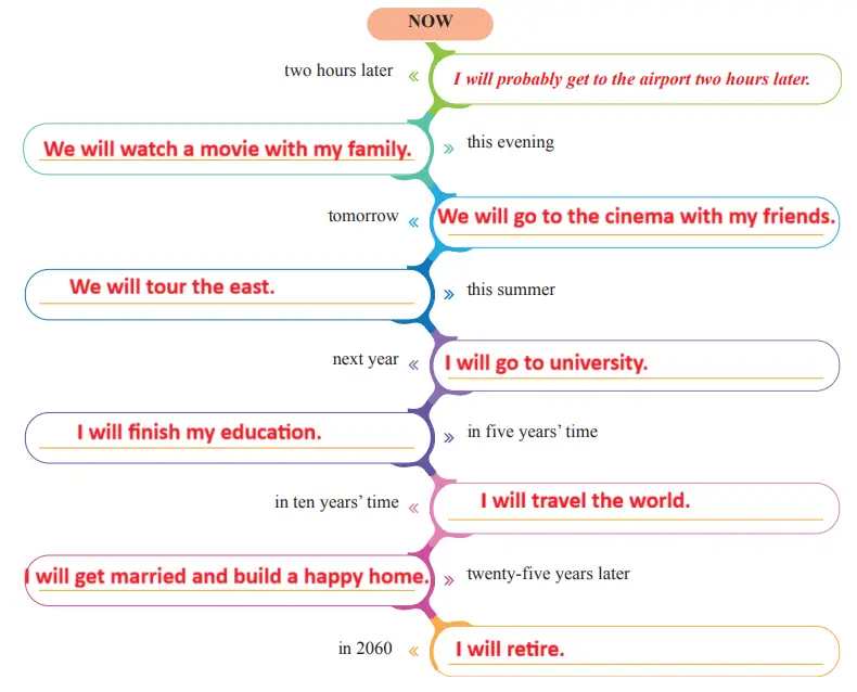 7. Sınıf İngilizce Ders Kitabı 108-109-110-111-112-113-114-115. Sayfa Cevapları SDR İpekyolu Yayıncılık 7. Sınıf İngilizce Ders Kitabı Sayfa 115 Cevapları SDR İpekyolu Yayıncılık