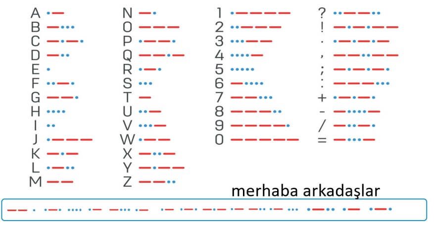 7. Sınıf Sosyal Bilgiler Ders Kitabı Sayfa 156 Cevapları MEB Yayınları 7. Sınıf Sosyal Bilgiler Ders Kitabı Sayfa 156 Cevapları MEB Yayınları