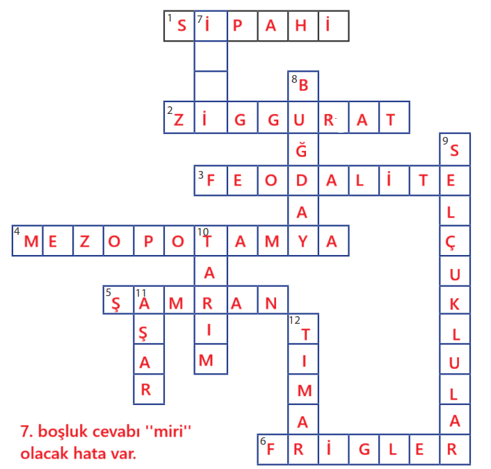 7. Sınıf Sosyal Bilgiler Ders Kitabı Sayfa 192 Cevapları MEB Yayınları 7. Sınıf Sosyal Bilgiler Ders Kitabı Sayfa 192 Cevapları MEB Yayınları
