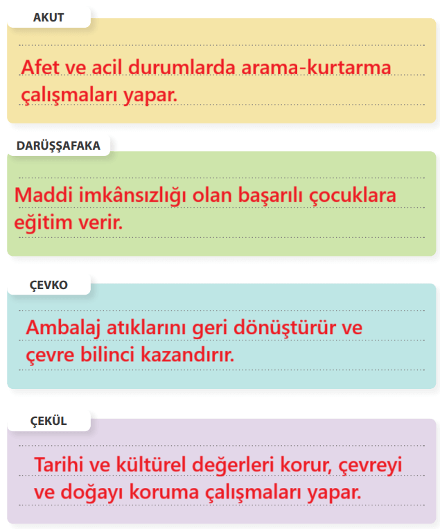 7. Sınıf Sosyal Bilgiler Ders Kitabı Sayfa 203 Cevapları MEB Yayınları 7. Sınıf Sosyal Bilgiler Ders Kitabı Sayfa 203 Cevapları MEB Yayınları