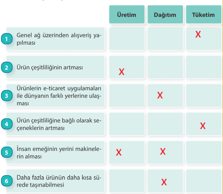 7. Sınıf Sosyal Bilgiler Ders Kitabı Sayfa 219 Cevapları MEB Yayınları 7. Sınıf Sosyal Bilgiler Ders Kitabı Sayfa 219 Cevapları MEB Yayınları