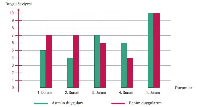 8. Sınıf Türkçe Ders Kitabı Sayfa 145 Cevapları MEB Yayınları