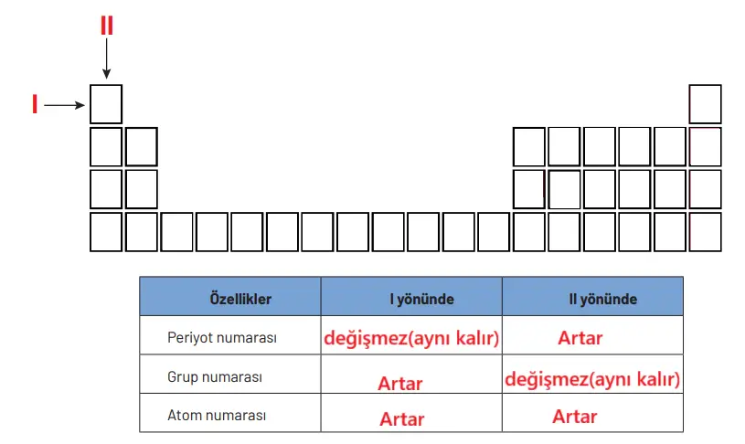 8. Sınıf Fen Bilimleri Ders Kitabı Sayfa 128-130-131-133-134-138. Cevapları Hecce Yayıncılık 8. Sınıf Fen Bilimleri Ders Kitabı Sayfa 138 Cevapları Hecce Yayıncılık