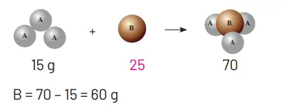 8. Sınıf Fen Bilimleri Ders Kitabı Sayfa 143-146. Cevapları Hecce Yayıncılık 8. Sınıf Fen Bilimleri Ders Kitabı Sayfa 146 Cevapları Hecce Yayıncılık