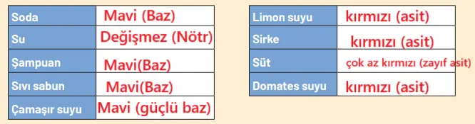8. Sınıf Fen Bilimleri Ders Kitabı Sayfa 147-150-151-152-154-156-157. Cevapları Hecce Yayıncılık 8. Sınıf Fen Bilimleri Ders Kitabı Sayfa 150-151 Cevapları Hecce Yayıncılık