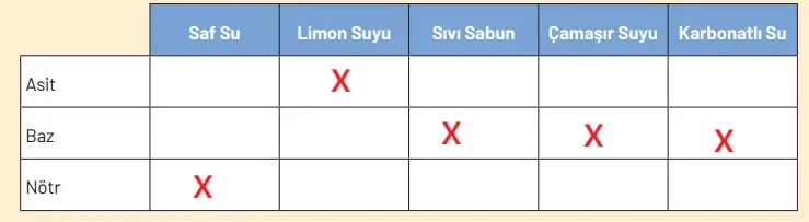 8. Sınıf Fen Bilimleri Ders Kitabı Sayfa 147-150-151-152-154-156-157. Cevapları Hecce Yayıncılık 8. Sınıf Fen Bilimleri Ders Kitabı Sayfa 152 Cevapları Hecce Yayıncılık