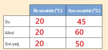 8. Sınıf Fen Bilimleri Ders Kitabı Sayfa 158-159-160-161-162-164-165-166-167-170-171. Cevapları Hecce Yayıncılık 8. Sınıf Fen Bilimleri Ders Kitabı Sayfa 159-160 Cevapları Hecce Yayıncılık