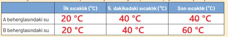 8. Sınıf Fen Bilimleri Ders Kitabı Sayfa 158-159-160-161-162-164-165-166-167-170-171. Cevapları Hecce Yayıncılık 8. Sınıf Fen Bilimleri Ders Kitabı Sayfa 162 Cevapları Hecce Yayıncılık