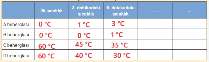 8. Sınıf Fen Bilimleri Ders Kitabı Sayfa 158-159-160-161-162-164-165-166-167-170-171. Cevapları Hecce Yayıncılık 8. Sınıf Fen Bilimleri Ders Kitabı Sayfa 164 Cevapları Hecce Yayıncılık