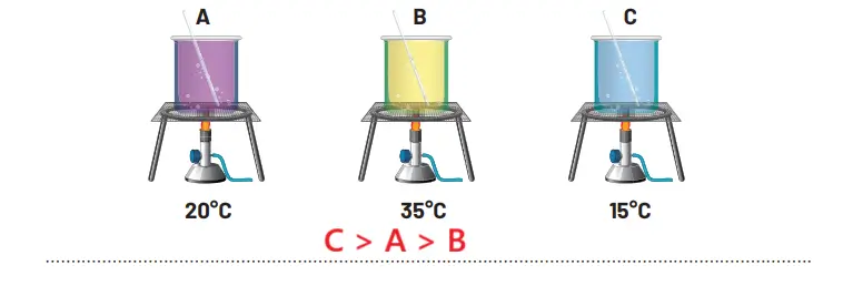 8. Sınıf Fen Bilimleri Ders Kitabı Sayfa 158-159-160-161-162-164-165-166-167-170-171. Cevapları Hecce Yayıncılık 8. Sınıf Fen Bilimleri Ders Kitabı Sayfa 170 Cevapları Hecce Yayıncılık