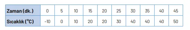 8. Sınıf Fen Bilimleri Ders Kitabı Sayfa 158-159-160-161-162-164-165-166-167-170-171. Cevapları Hecce Yayıncılık 8. Sınıf Fen Bilimleri Ders Kitabı Sayfa 170 Cevapları Hecce Yayıncılık