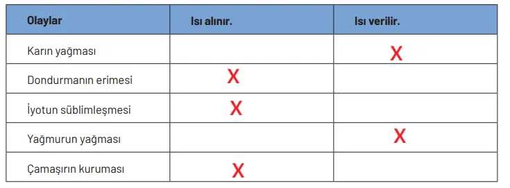 8. Sınıf Fen Bilimleri Ders Kitabı Sayfa 158-159-160-161-162-164-165-166-167-170-171. Cevapları Hecce Yayıncılık 8. Sınıf Fen Bilimleri Ders Kitabı Sayfa 170 Cevapları Hecce Yayıncılık