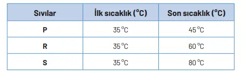 8. Sınıf Fen Bilimleri Ders Kitabı Sayfa 158-159-160-161-162-164-165-166-167-170-171. Cevapları Hecce Yayıncılık 8. Sınıf Fen Bilimleri Ders Kitabı Sayfa 171 Cevapları Hecce Yayıncılık