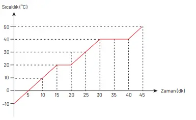 8. Sınıf Fen Bilimleri Ders Kitabı Sayfa 158-159-160-161-162-164-165-166-167-170-171. Cevapları Hecce Yayıncılık 8. Sınıf Fen Bilimleri Ders Kitabı Sayfa 171 Cevapları Hecce Yayıncılık
