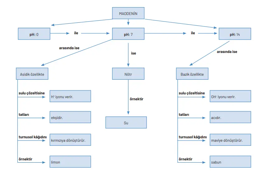8. Sınıf Fen Bilimleri Ders Kitabı Sayfa 183-184-185-186-187-188-189-190-191-192. Cevapları Hecce Yayıncılık 8. Sınıf Fen Bilimleri Ders Kitabı Sayfa 183 Cevapları Hecce Yayıncılık