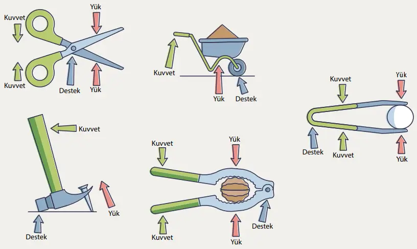 8. Sınıf Fen Bilimleri Ders Kitabı Sayfa 170-172-173-175-176-179-180-183-184. Cevapları MEB Yayınları 8. Sınıf Fen Bilimleri Ders Kitabı Sayfa 184 Cevapları MEB Yayınları