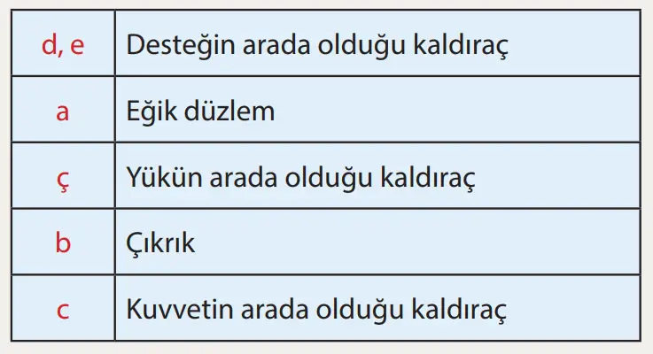 8. Sınıf Fen Bilimleri Ders Kitabı Sayfa 186 Cevapları MEB Yayınları