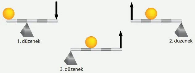 8. Sınıf Fen Bilimleri Ders Kitabı Sayfa 187 Cevapları MEB Yayınları