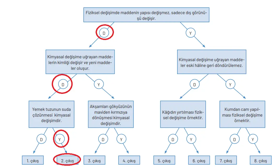 8. Sınıf Fen Bilimleri Ders Kitabı Sayfa 183-184-185-186-187-188-189-190-191-192. Cevapları Hecce Yayıncılık 8. Sınıf Fen Bilimleri Ders Kitabı Sayfa 188 Cevapları Hecce Yayıncılık