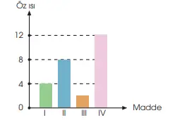 8. Sınıf Fen Bilimleri Ders Kitabı Sayfa 183-184-185-186-187-188-189-190-191-192. Cevapları Hecce Yayıncılık 8. Sınıf Fen Bilimleri Ders Kitabı Sayfa 189 Cevapları Hecce Yayıncılık