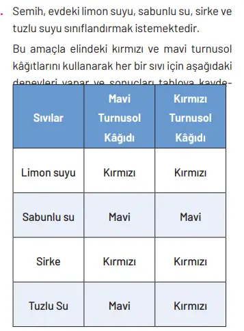 8. Sınıf Fen Bilimleri Ders Kitabı Sayfa 183-184-185-186-187-188-189-190-191-192. Cevapları Hecce Yayıncılık 8. Sınıf Fen Bilimleri Ders Kitabı Sayfa 191 Cevapları Hecce Yayıncılık