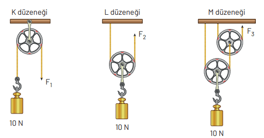 8. Sınıf Fen Bilimleri Ders Kitabı Sayfa 214 Cevapları Hecce Yayıncılık 8. Sınıf Fen Bilimleri Ders Kitabı Sayfa 214 Cevapları Hecce Yayıncılık