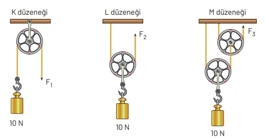 8. Sınıf Fen Bilimleri Ders Kitabı Sayfa 214 Cevapları Hecce Yayıncılık 8. Sınıf Fen Bilimleri Ders Kitabı Sayfa 214 Cevapları Hecce Yayıncılık