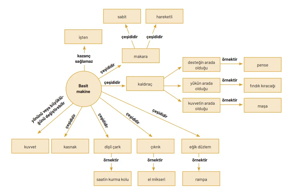 8. Sınıf Fen Bilimleri Ders Kitabı Sayfa 215-216-217-218-219-220-221-222. Cevapları Hecce Yayıncılık 8. Sınıf Fen Bilimleri Ders Kitabı Sayfa 215 Cevapları Hecce Yayıncılık